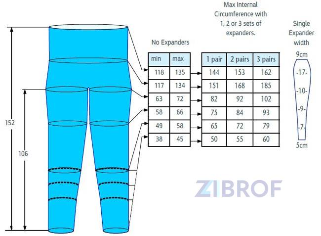 Опция для аппаратов серии Lympha Press — лимфодренажный комбинезон Lympha Pants